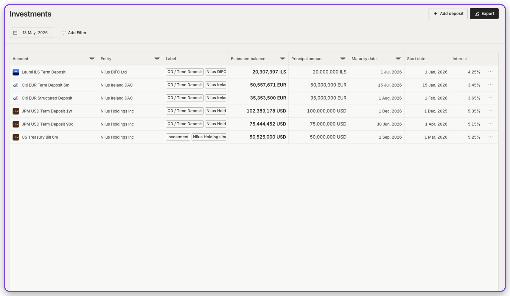 Investments module